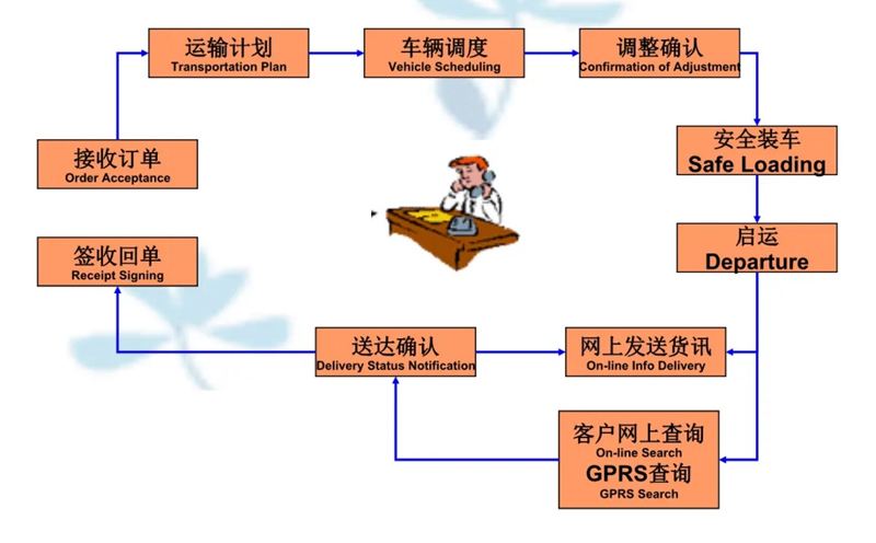 吴江震泽直达柞水物流公司,震泽到柞水物流专线